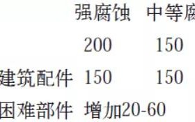 桂平安特佳耐固防腐带您了解耐腐蚀涂层防护机理与涂层钢腐蚀破坏原因及防护